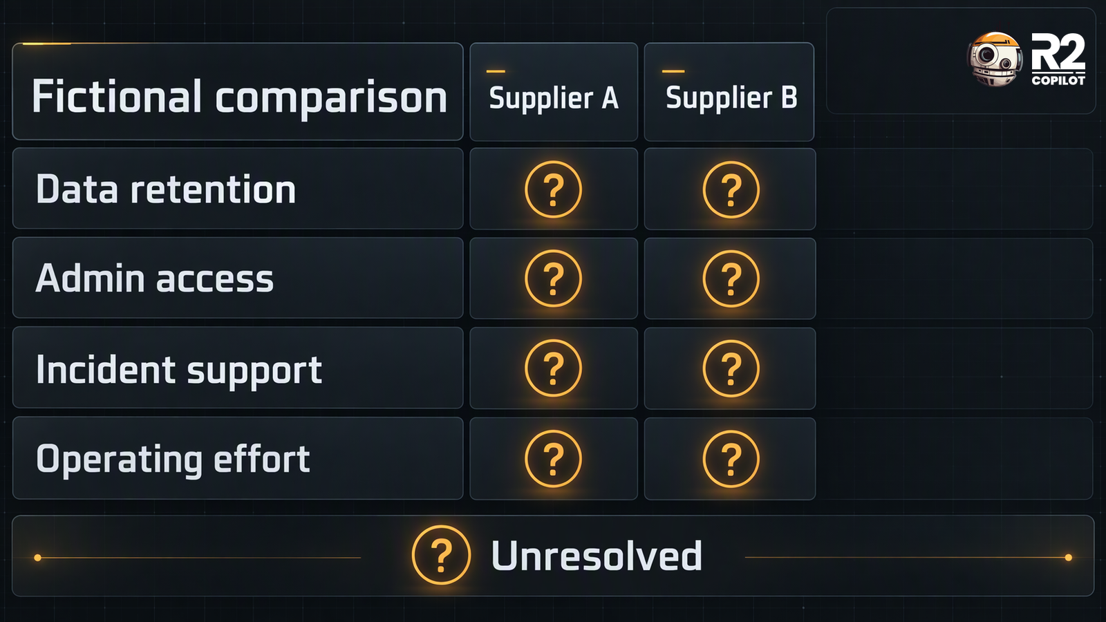 Fictional supplier comparison using common criteria and unresolved evidence questions.